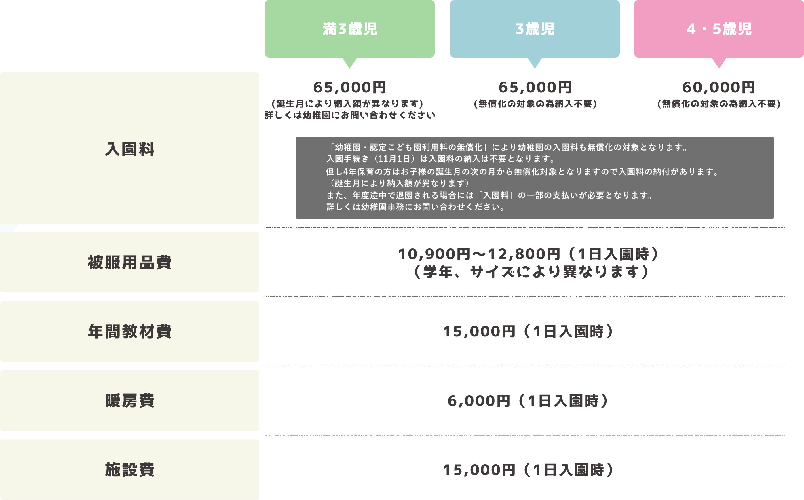 料金表